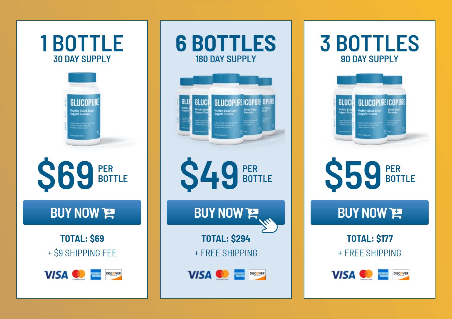 Glucopure Pricing Table